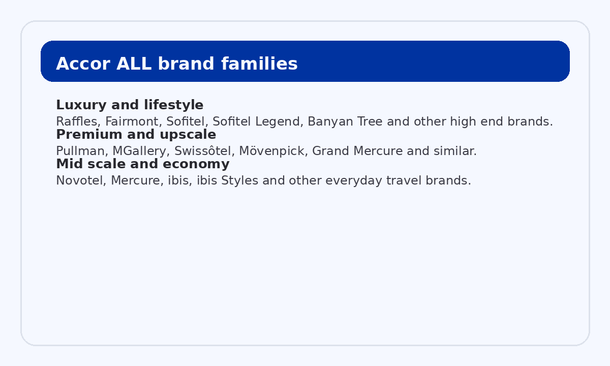Overview of Accor ALL hotel brand families