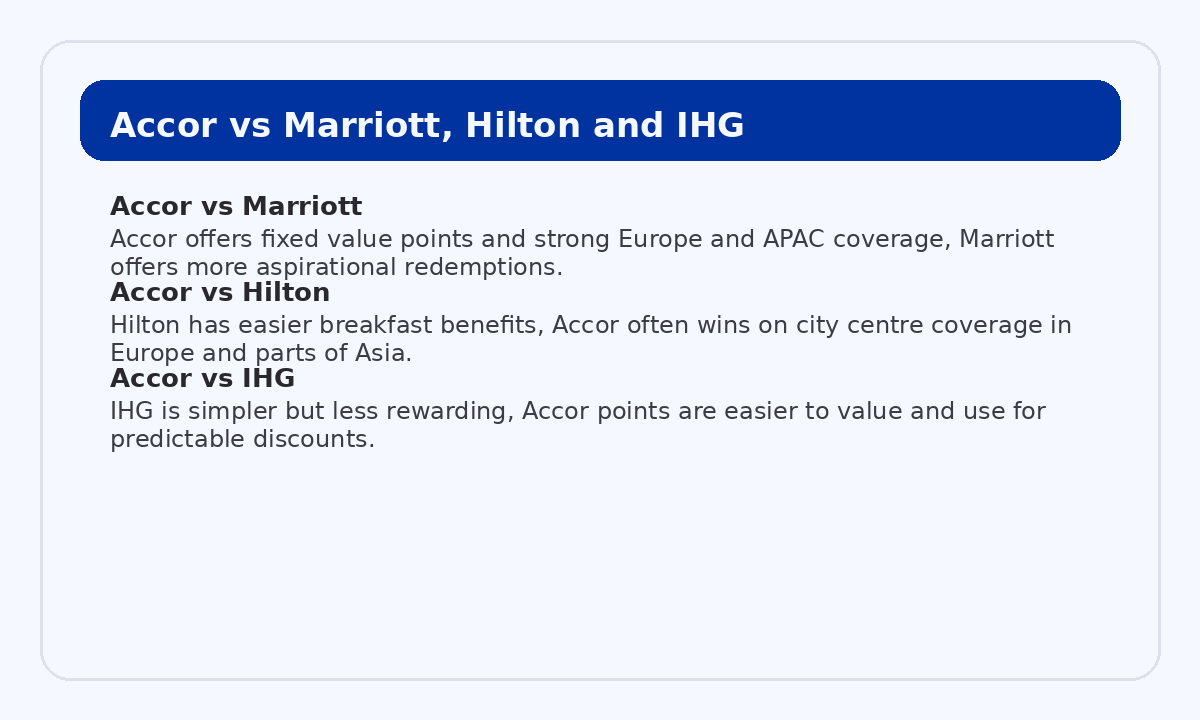 Comparison between Accor, Marriott, Hilton and IHG
