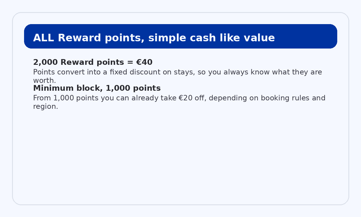 Accor ALL fixed value points example