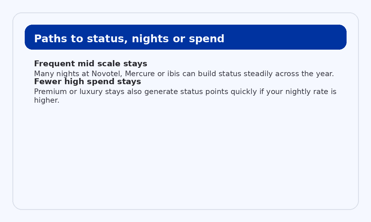 Status paths in Accor ALL by nights or spend