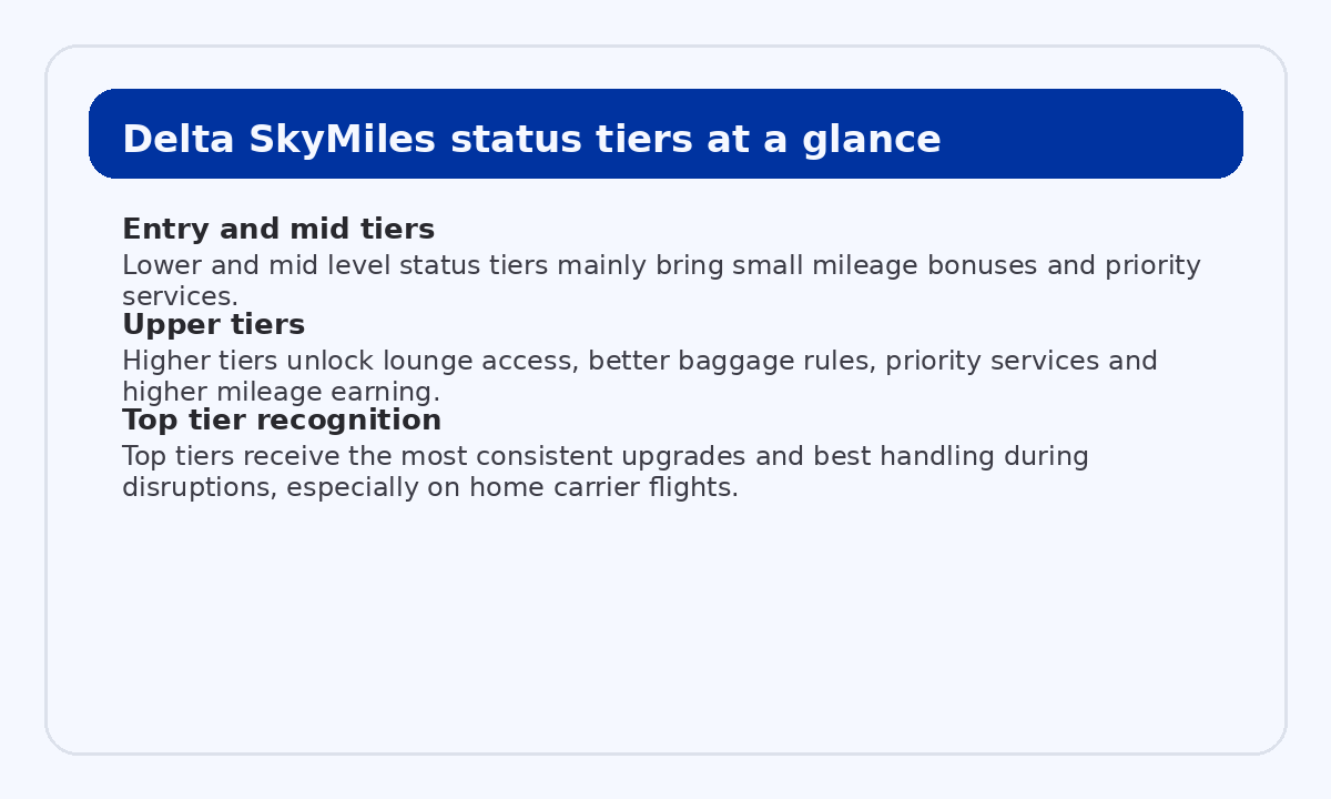 Delta SkyMiles elite tiers and high level benefits