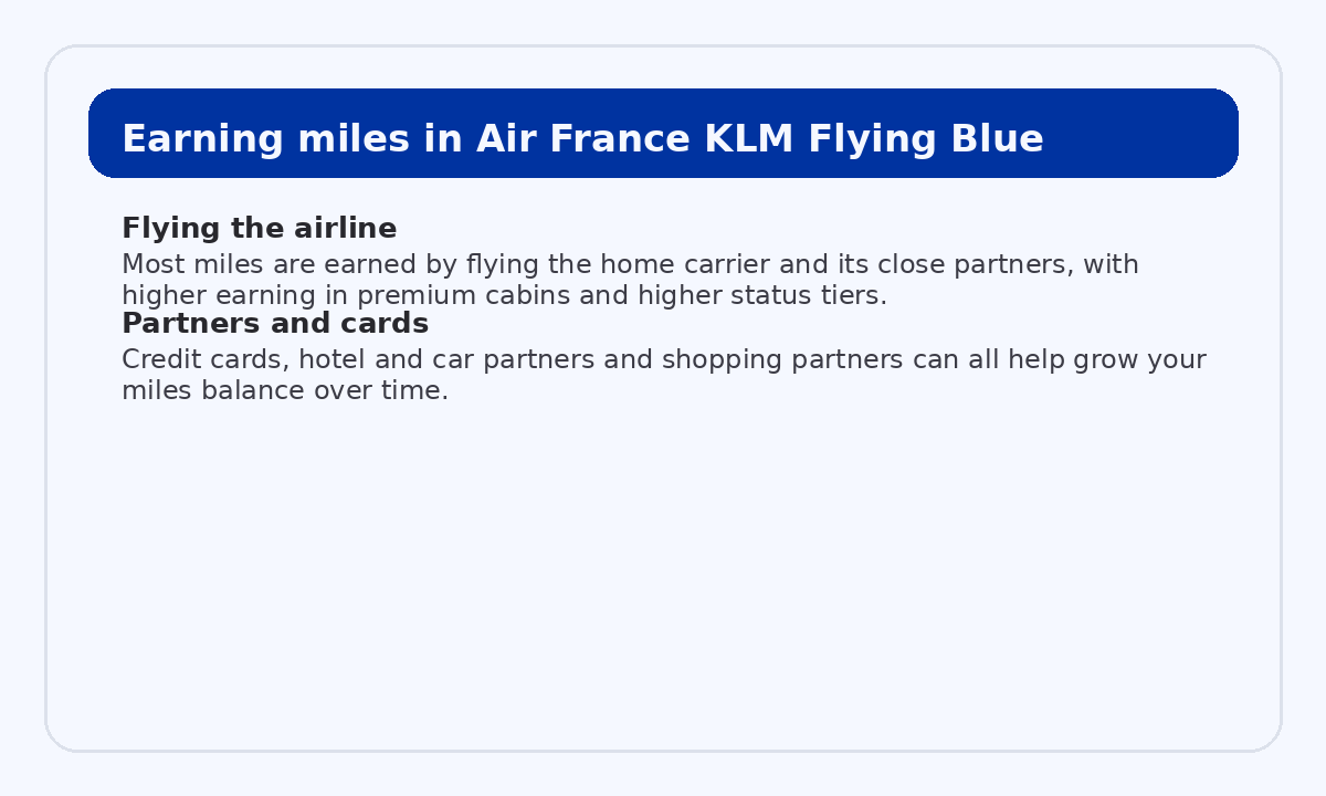Earning miles with Air France KLM Flying Blue and its partners
