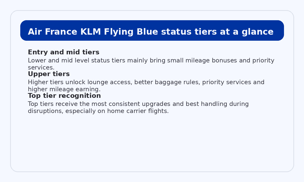 Air France KLM Flying Blue elite tiers and high level benefits