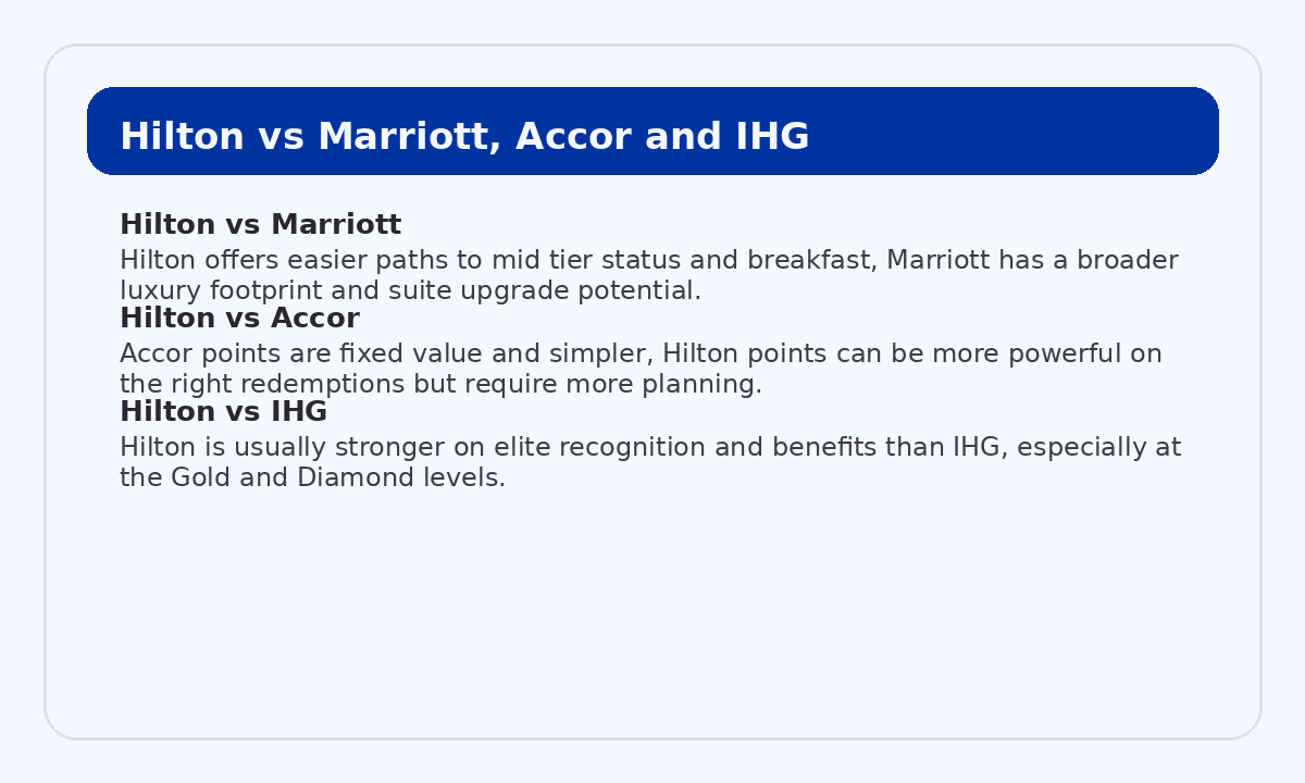 Hilton compared with Marriott, Accor and IHG