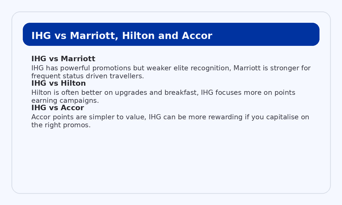 IHG compared with Marriott, Hilton and Accor