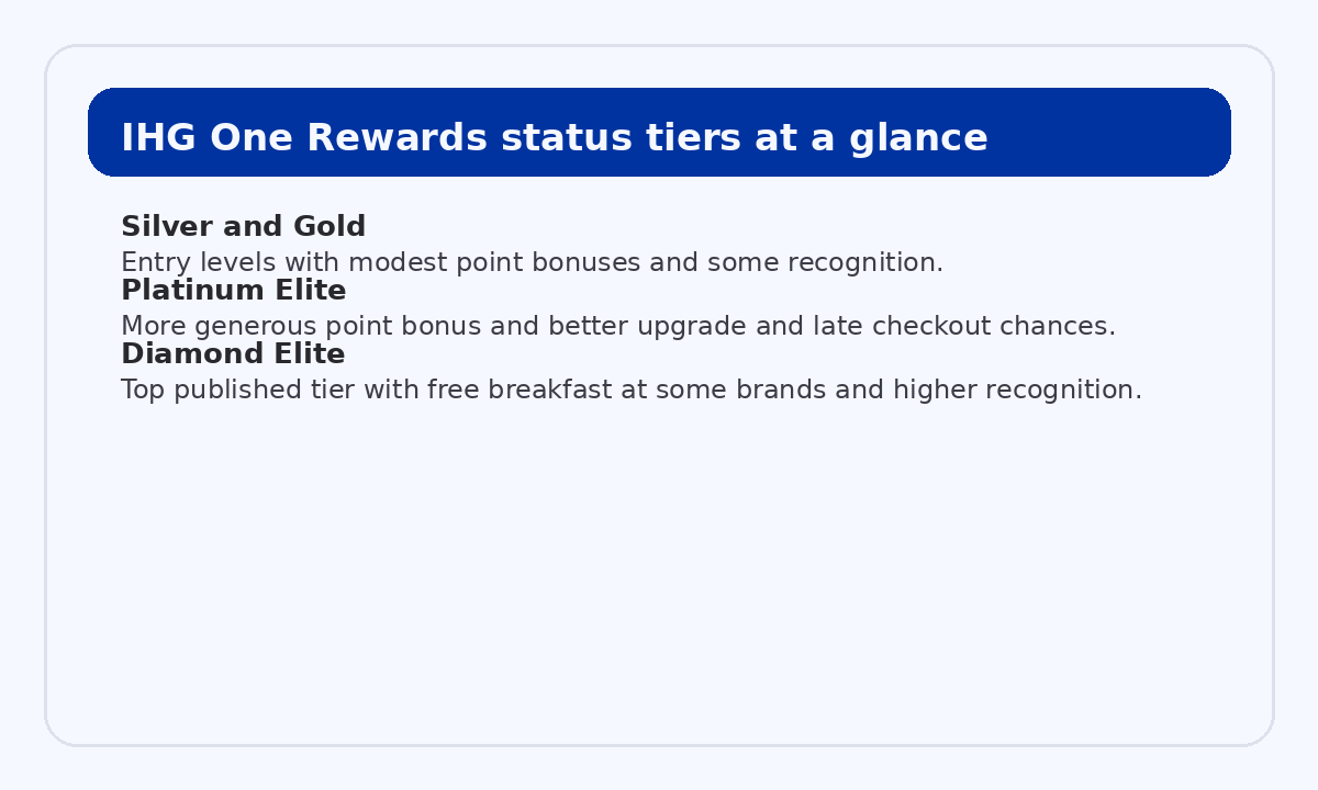 IHG One Rewards tiers and their core differences