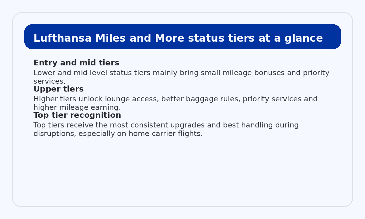 Lufthansa Miles and More elite tiers and high level benefits