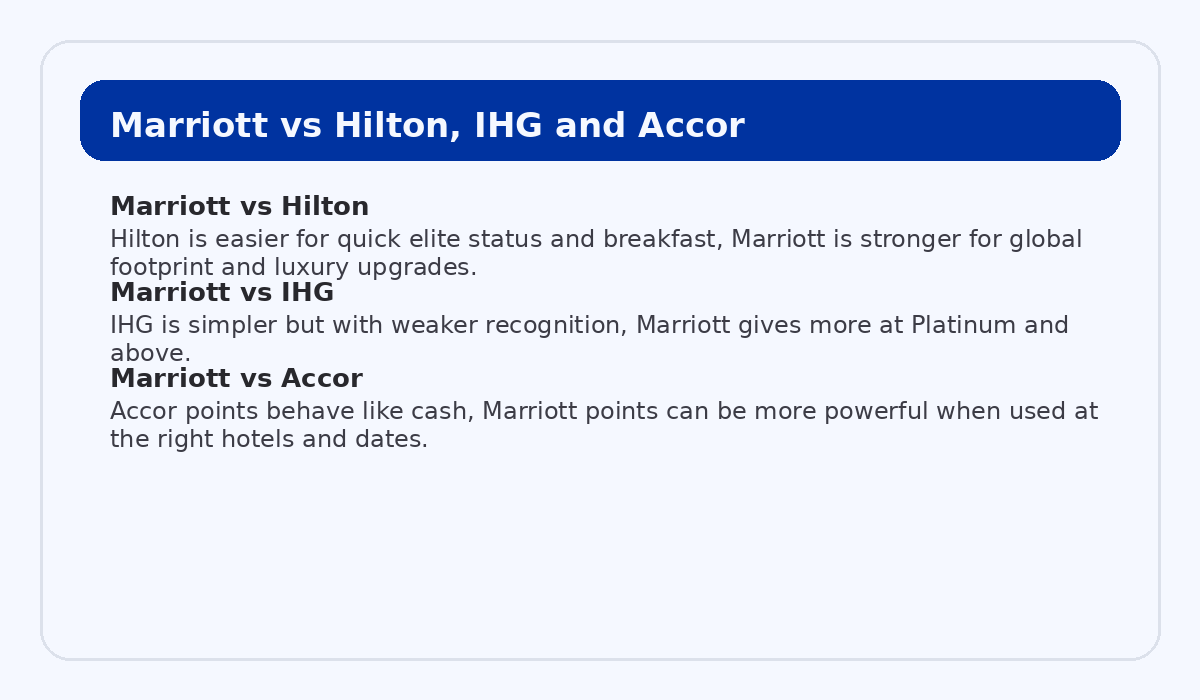 Comparison between Marriott, Hilton, IHG and Accor