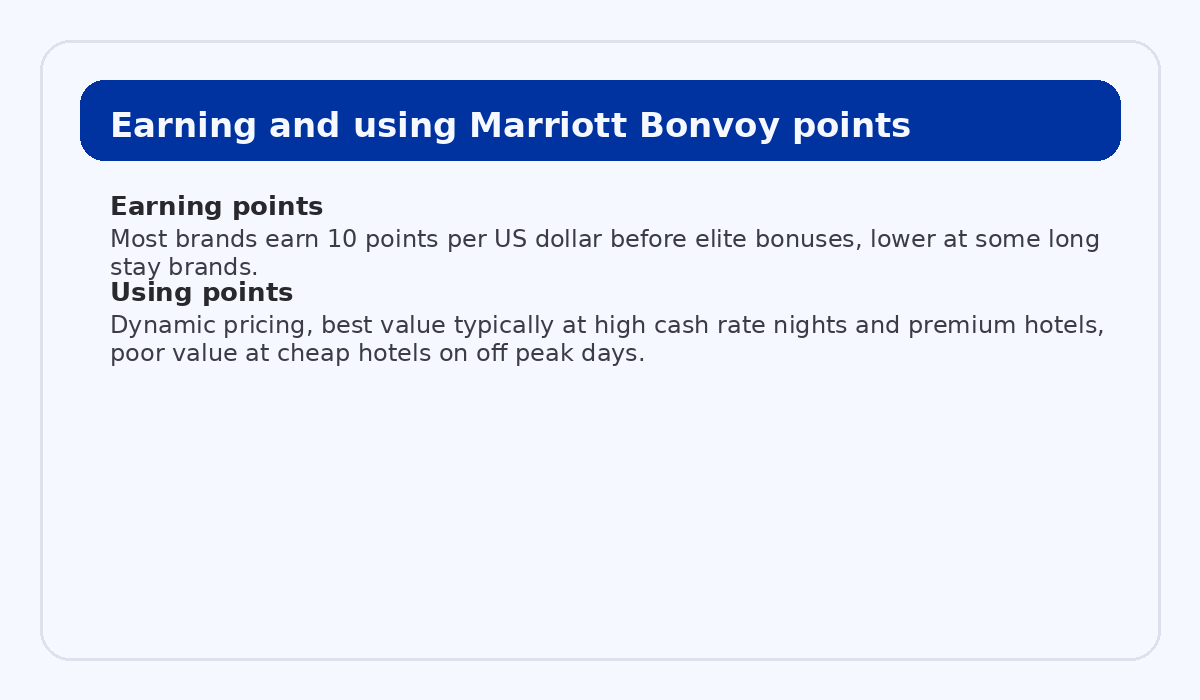 Marriott Bonvoy earning and redemption overview