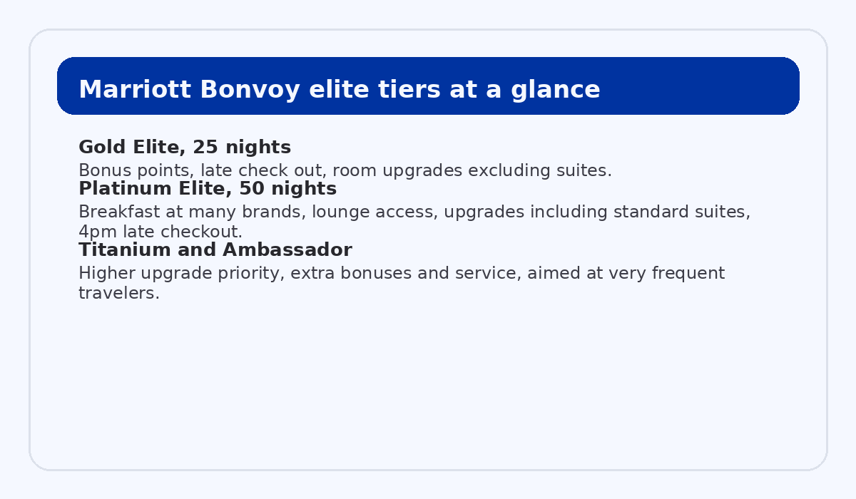 Marriott Bonvoy elite tiers and main benefits