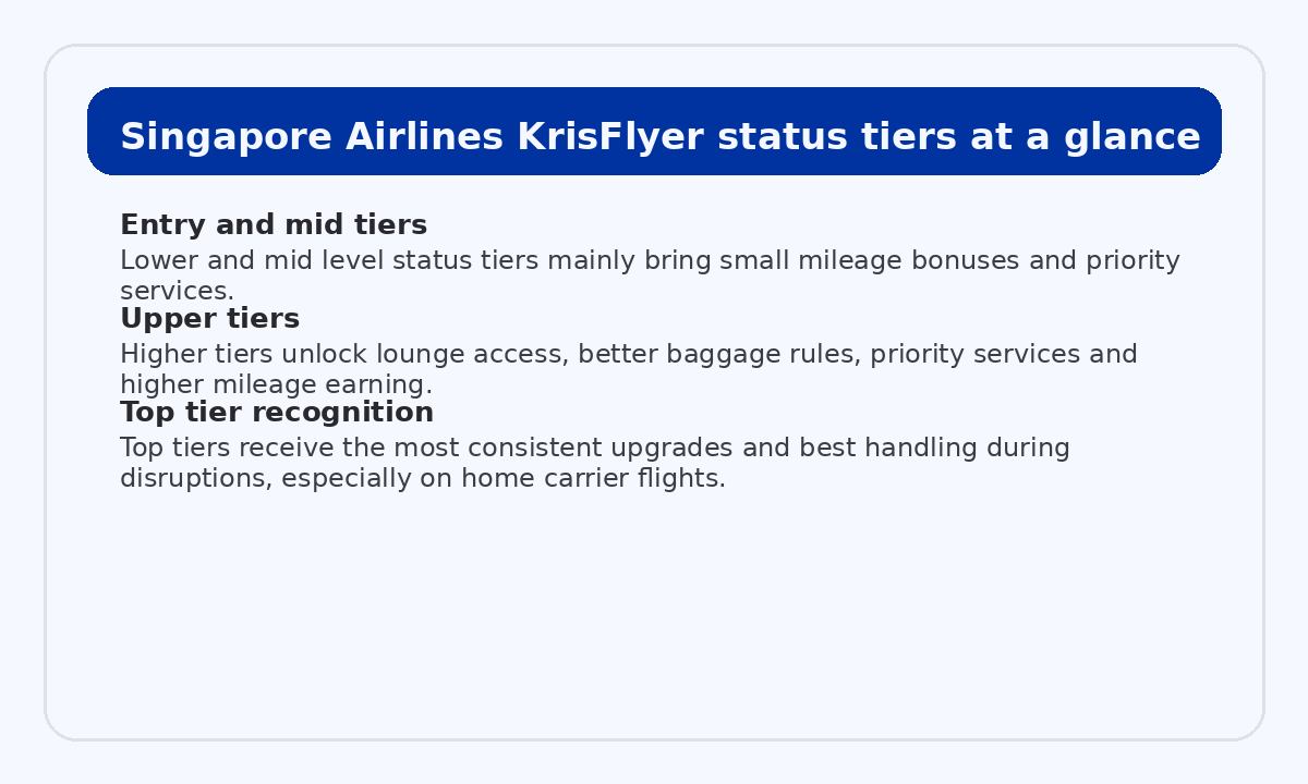 Singapore Airlines KrisFlyer elite tiers and high level benefits