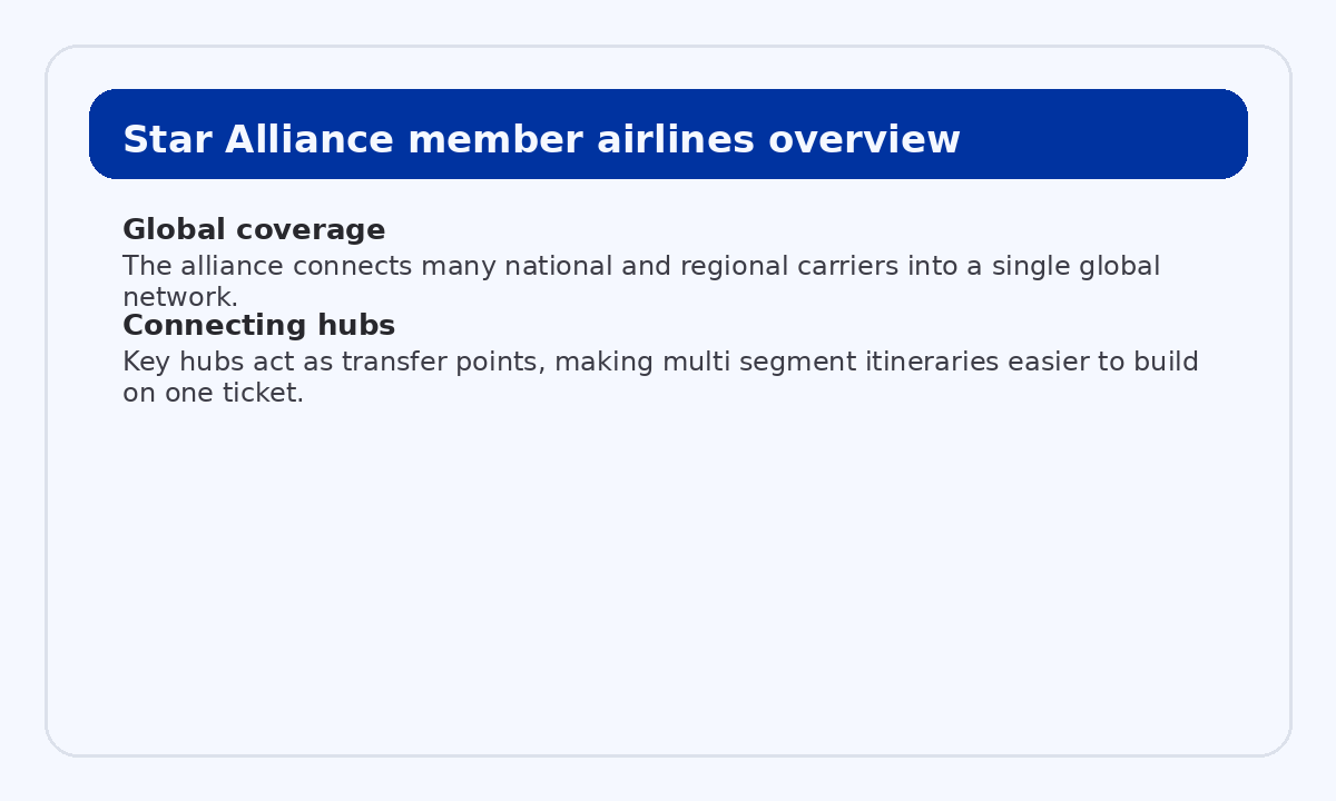 Star Alliance member airline network in broad strokes