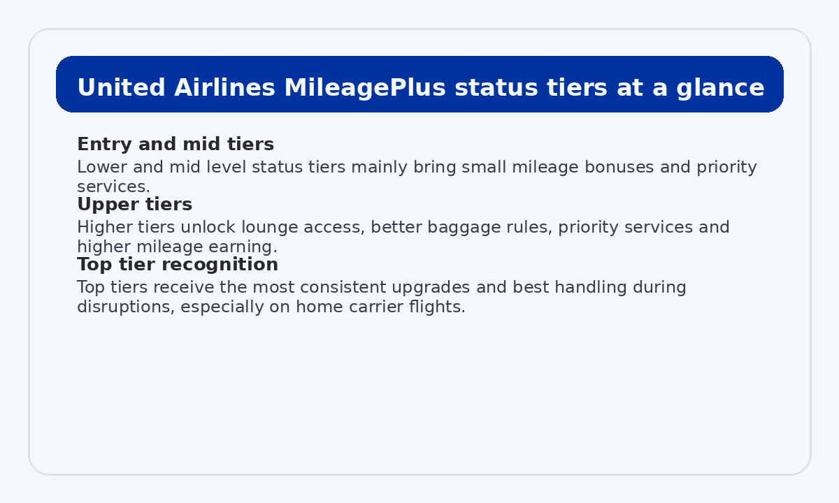 United Airlines MileagePlus elite tiers and high level benefits